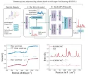 Unveiling the sun from behind the clouds: Reshaping the chemical image resolution