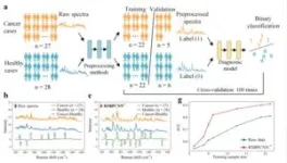 Unveiling the sun from behind the clouds: Reshaping the chemical image resolution 2