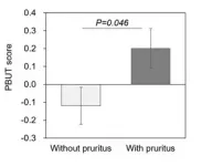 Unveiling uremic toxins linked to itching in hemodialysis patients 2