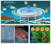 Updating offshore turbine designs to reflect storms’ complexity is key