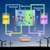 Upgrading the vanadium redox battery