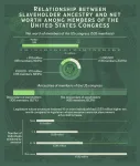 US Congress members’ wealth statistically linked with ancestors’ slaveholding practices