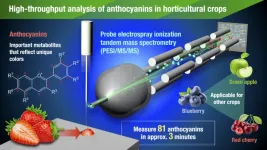 Using a new technique, PESI/MS/MS, to analyze the nutritional compounds in crops