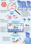 Using AI, MIT researchers identify a new class of antibiotic candidates 2