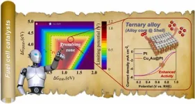 Using AI to develop hydrogen fuel cell catalysts more efficiently and economically