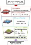 Using AI to develop hydrogen fuel cell catalysts more efficiently and economically 2