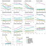 Using deep learning to identify teens most in need of mental health support 3