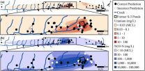 Using microbial communities to assess environmental contamination 2