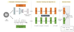 Using multimodal deep learning to detect malicious traffic with noisy labels