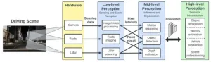 Using neuroscience to stop phantom braking