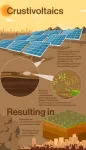 Using solar farms to generate fresh desert soil crust