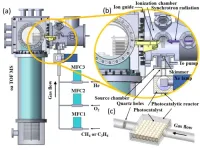 USTC achieves breakthrough in in-situ detection of gas-phase active intermediates in photocatalysis