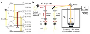 USTC realizes coherent storage of light over one-hour