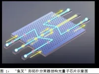 USTC realizes the first on-chip valley-dependent quantum interference