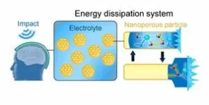 UVA engineer innovates a liquid safety cushioning technology 2