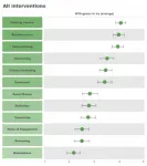 UW researchers studying how to make online arguments productive