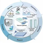 Vacuum glazing: A promising solution for low-carbon buildings