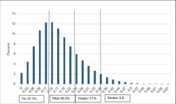 Validating an electronic frailty index in a national health system