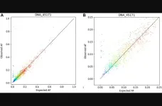 Validation of a comprehensive genomic profiling assay: NeXT Dx™