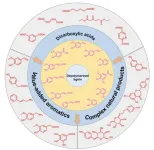 Valorization of depolymerized lignin using microorganisms