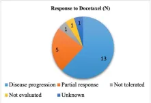 Value of chemotherapy post immunotherapy in stage IV non-small cell lung cancer