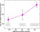 Van der Waals force re-measured 3