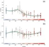 Vascular plants colonized land extensively by the early Silurian: Study