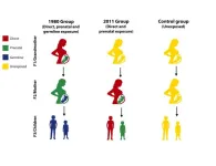 Violence alters human genes for generations, researchers discover