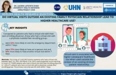 Virtual care works best when patients see their own family doctor, study finds