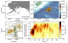 Virtues of modeling many faults: New method illuminates shape of Alaskan quake