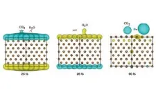 Visible light energy yields two-for-one deal when added to CO2 recycling process 2