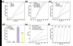 Visible light-induced photocatalysis–self-Fenton degradation of P-Clphoh over graphitic carbon nitride by a polyethylenimine bifunctional catalyst 2