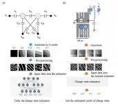 Visual explanations of machine learning models to estimate charge states in quantum dots