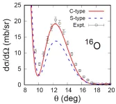 Visualizing differences in nuclear structure