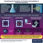 Visualizing short-lived intermediate compounds produced during chemical reactions