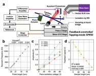 Want to diagnose brain diseases? A mass spectrometry imaging may one day help you