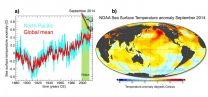 Warmest oceans ever recorded