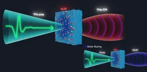 Water muting with THz optoacoustics: A breakthrough for biomedical applications