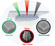 Wavelength-independent and photoinitiator-free laser 3D nanolithography