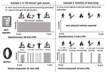 Wearables will transform health, but change brings challenges say researchers