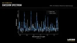 Webb detects water vapor in rocky planet-forming zone 2