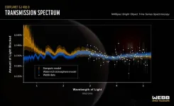 Webb finds water vapor, but from a rocky planet or its star?