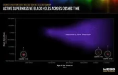 Webb Telescope detects most distant active supermassive black hole 3