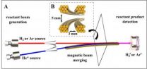 Weizmann Institute Scientists observe quantum effects in cold chemistry