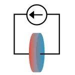 What heat can tell us about battery chemistry: using the Peltier effect to study lithium-ion cells