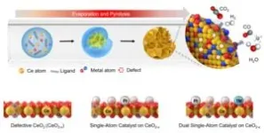 What if we could revive waste carbon dioxide? 2