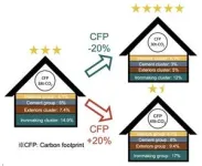 What is the carbon footprint of a house in Japan? 2