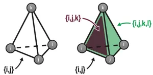 What makes a neural network remember?