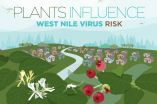 Whats in your landscape? Plants can alter West Nile virus risk