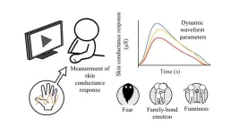 When devices can read human emotions without a camera